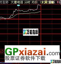 分时实战用涨停雷达 EA-万能指标公式