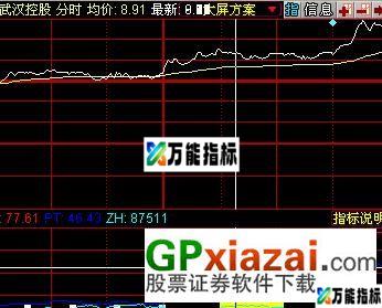 图片[1]-涨停雷达ZTLD3-庆祝元宵节发实战用 EA-万能指标公式