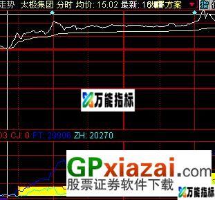 图片[2]-涨停雷达ZTLD3-庆祝元宵节发实战用 EA-万能指标公式