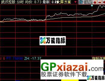 图片[3]-涨停雷达ZTLD3-庆祝元宵节发实战用 EA-万能指标公式