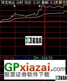 图片[4]-涨停雷达ZTLD3-庆祝元宵节发实战用 EA-万能指标公式