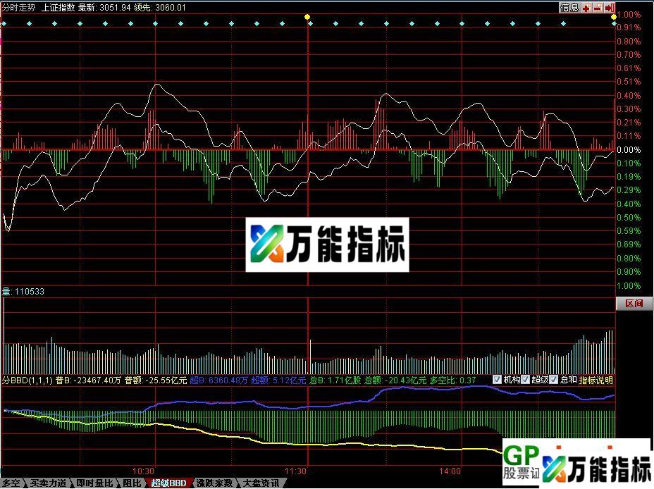 图片[2]-同花顺L2指标 EA-万能指标公式