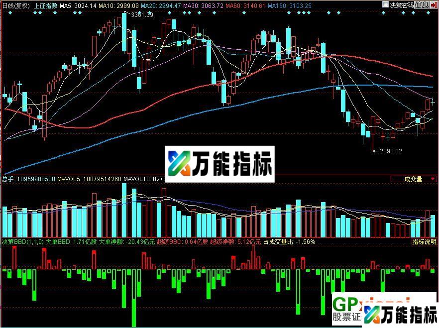 图片[3]-同花顺L2指标 EA-万能指标公式