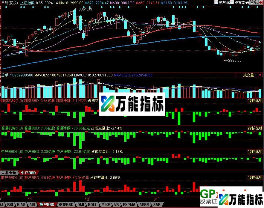 图片[4]-同花顺L2指标 EA-万能指标公式