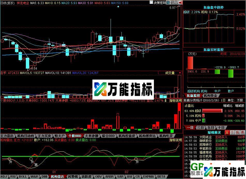 图片[5]-同花顺L2指标 EA-万能指标公式