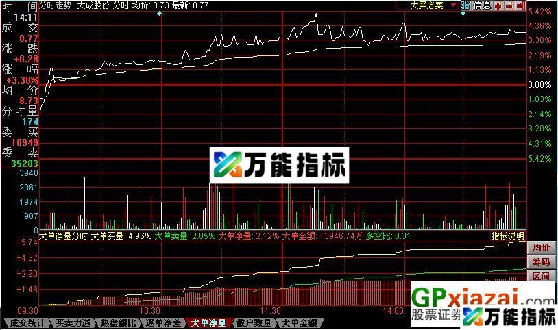 同花顺L2指标 EA-万能指标公式