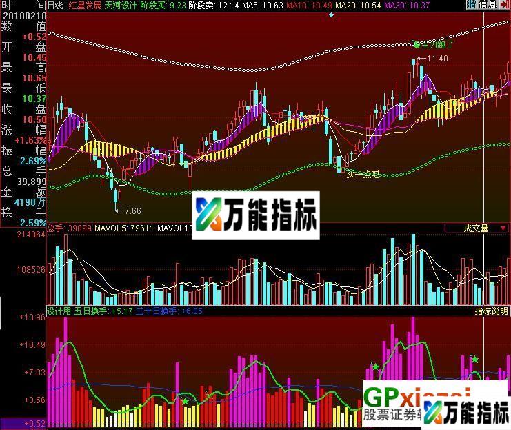 换手率主量副图 EA-万能指标公式