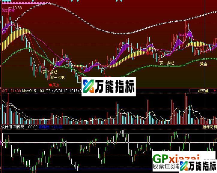 图片[1]-衷爱同花顺连载之－顶底K线无未来（有图） EA-万能指标公式