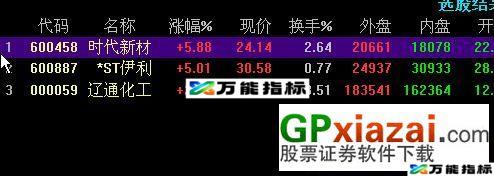 图片[1]-天才牛人的选股公式共享 EA-万能指标公式