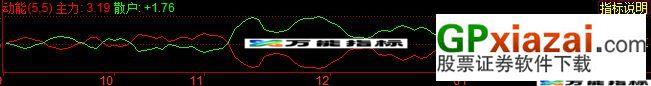 K线动能公式 EA-万能指标公式
