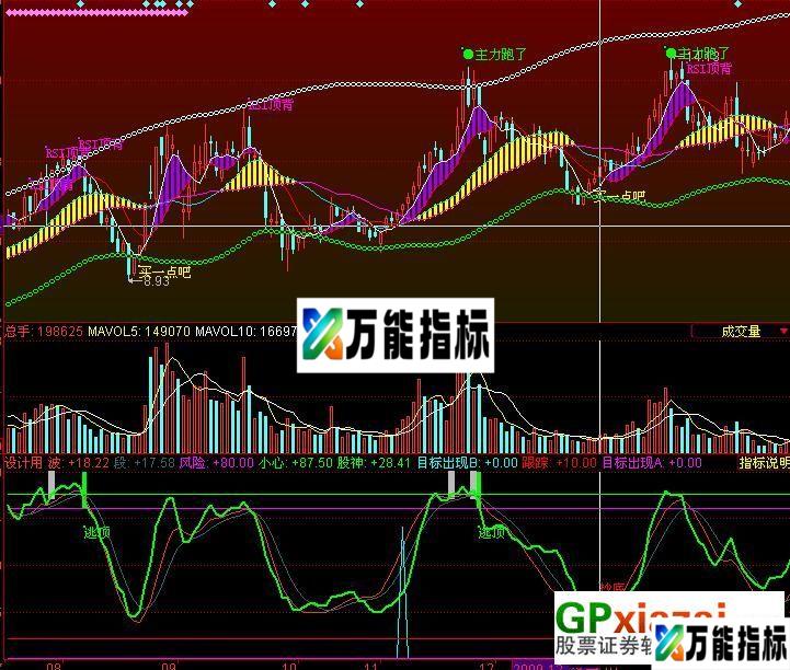图片[1]-衷爱同花顺连载之－股神之路副图指标（无未来）有图！！ EA-万能指标公式