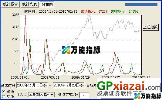 图片[2]-天河饮马原创强势选股（就是选出在上升通道内的股票） EA-万能指标公式