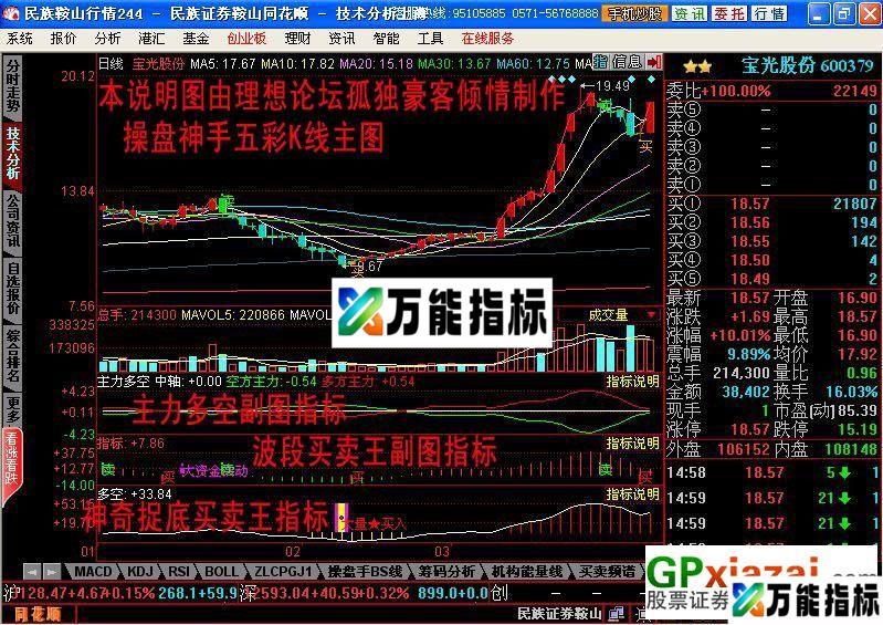 准确实用完美的主副图直接给出买卖点与主力动向的指标自制完美组合(图文说明) EA-万能指标公式