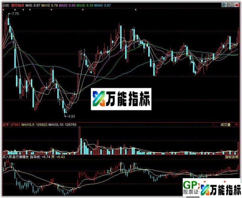 买入即是行情爆发点 经典公式:极品买点(两线相交即是行情爆发点) EA-万能指标公式