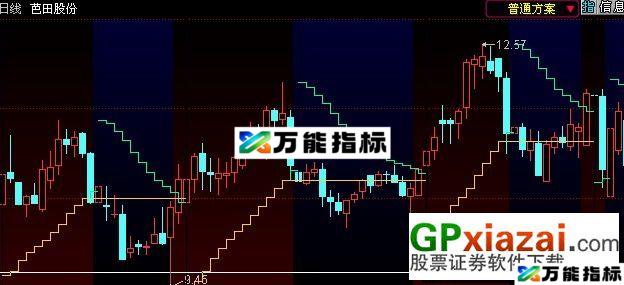 仿黄金阶梯---(同花顺主图,加密无限时) EA-万能指标公式