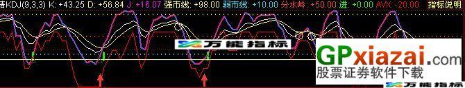 变色抄底KDJ-(源码) EA-万能指标公式