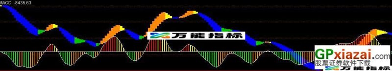 动力KDJ EA-万能指标公式