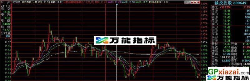 简易分时K线均线系统 EA-万能指标公式