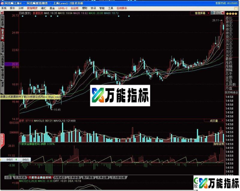 资金操盘密码 EA-万能指标公式