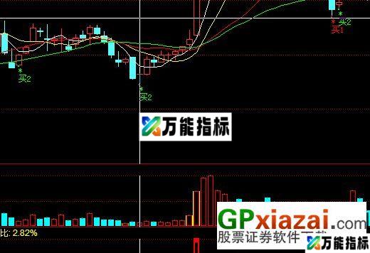 同花顺成交量,倍量柱显示,源码放送, EA-万能指标公式