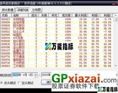 牛郎股神胜者之星100%(成功率90%) EA-万能指标公式