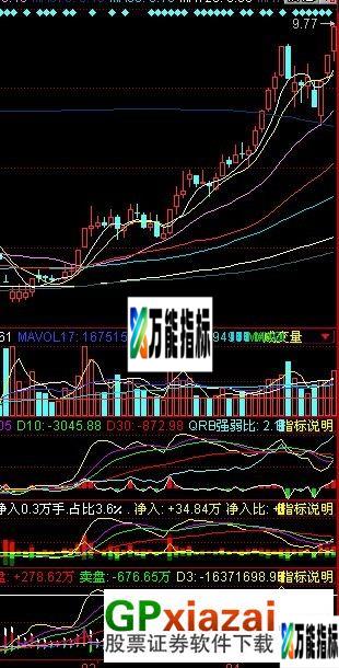 主力动向-主力公式让我挣了个大波段 EA-万能指标公式