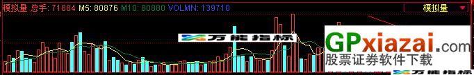 同花顺模拟成交量指标 EA-万能指标公式
