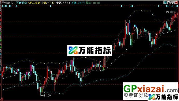 布林宝塔-主图源码 EA-万能指标公式