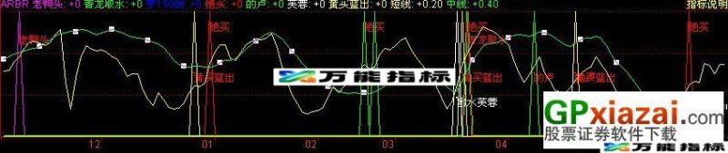 短线是银 EA-万能指标公式
