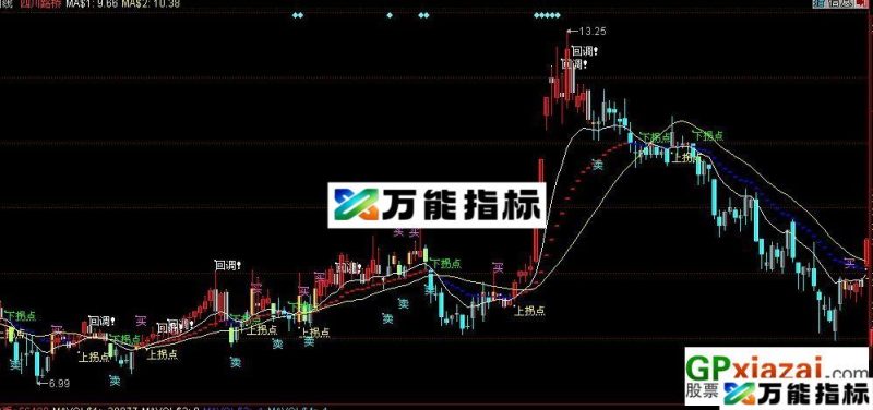 (主图 源码) EA-万能指标公式