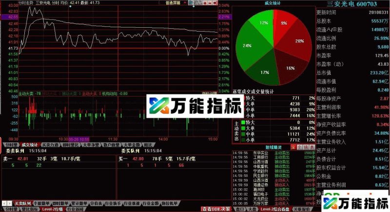 同花顺决策家所有L2指标-(加密的已经解密,导入后源码可见。) EA-万能指标公式
