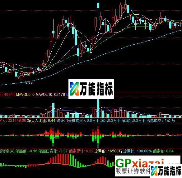 同花顺副图指标曲线变率 EA-万能指标公式