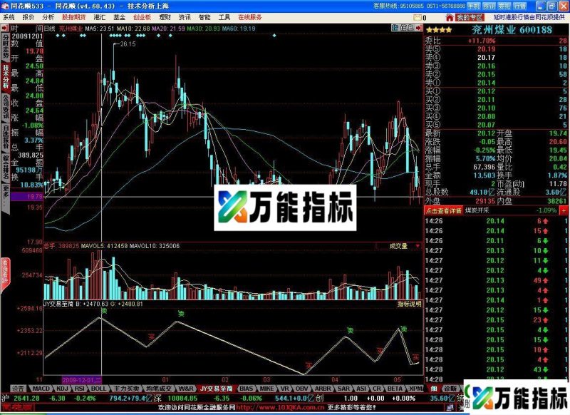 交易至简—(买卖点提示,加密不限时) EA-万能指标公式