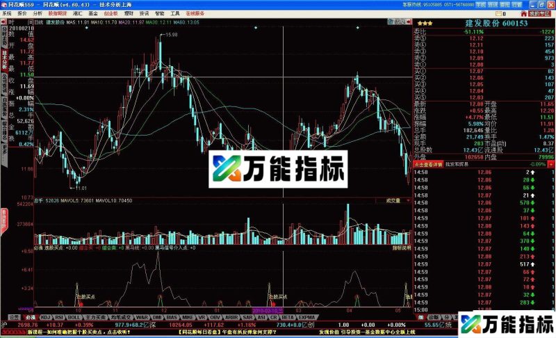次日必涨-(买卖点提示,加密不限时) EA-万能指标公式