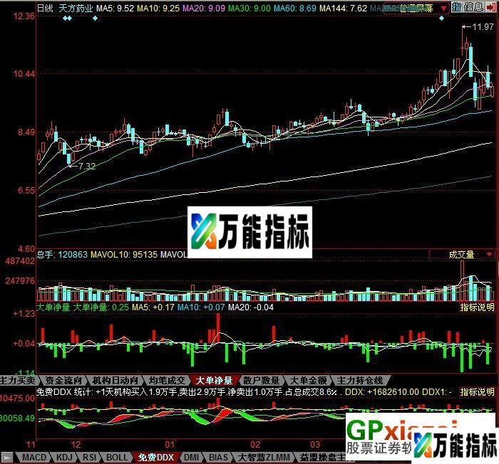 免费ddx-(与收费版大单净量相差无几的同花顺副图 源码) EA-万能指标公式