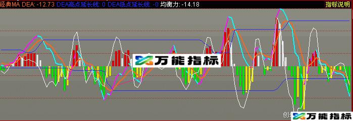 自用经典老指标【MACD】与坛友们分享+【欣赏与实用】的副图指标:攻防图 EA-万能指标公式