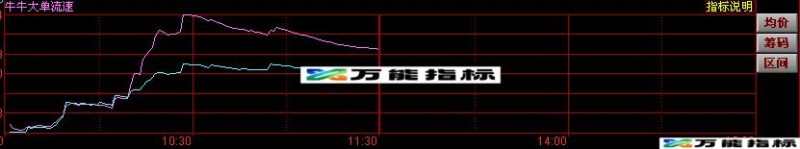 牛牛大单流速 牛牛中单流速 EA-万能指标公式