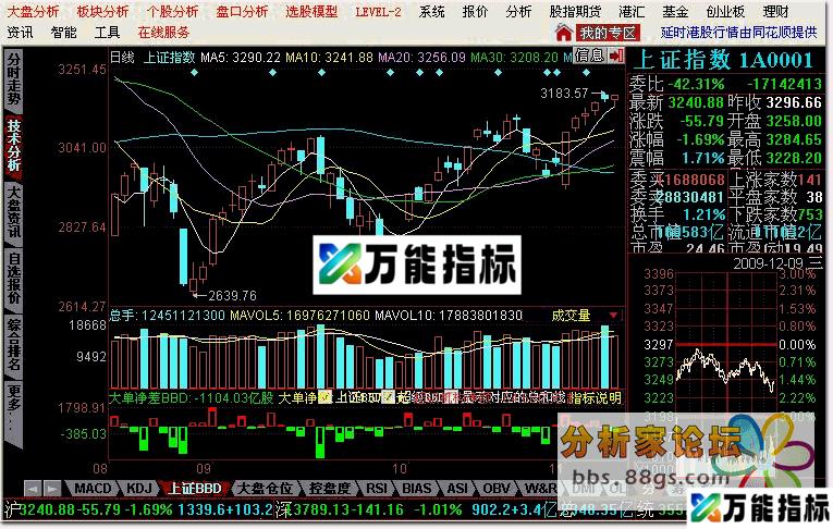同花顺沪深+板块bbd公式 EA-万能指标公式