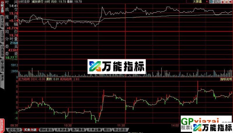 分时主力动向升级版(提供公式和源码) EA-万能指标公式