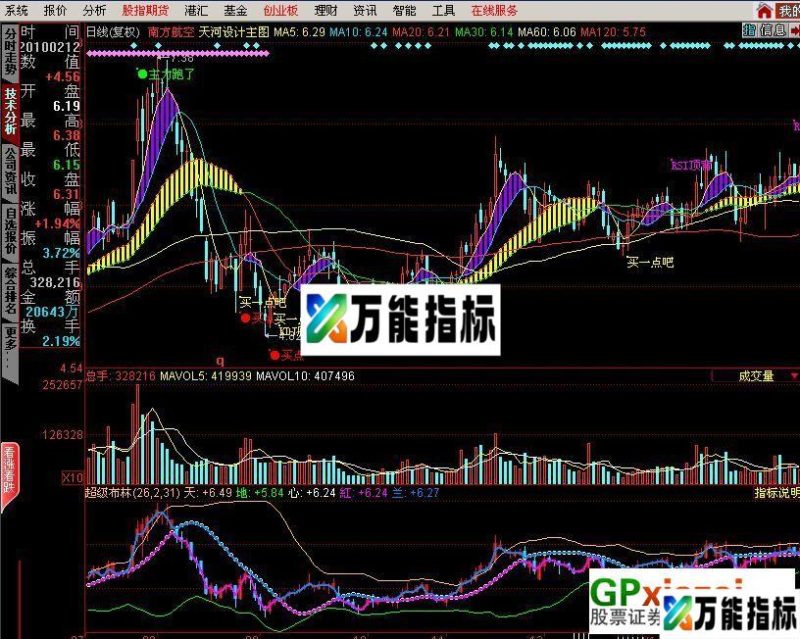 美丽布林图-衷爱同花顺连载之四 EA-万能指标公式