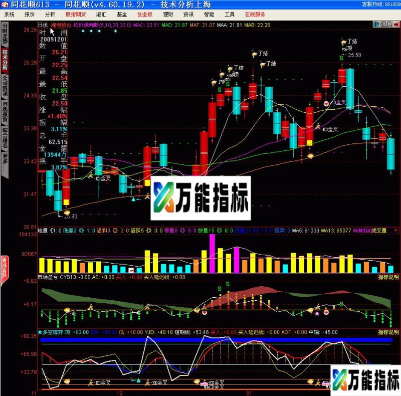 带文字图标的主图公式 EA-万能指标公式
