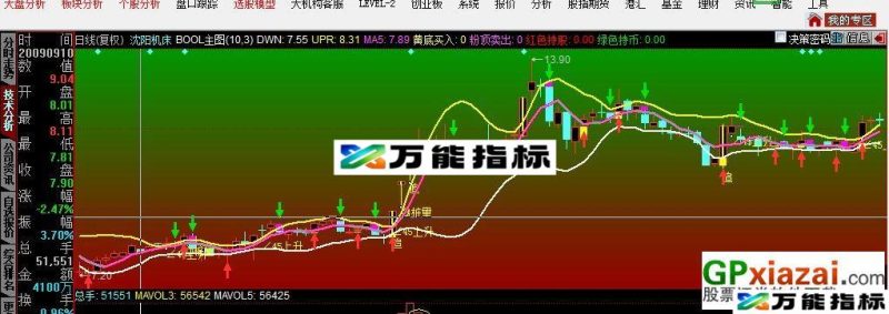 BOll主图 同花顺公式 EA-万能指标公式