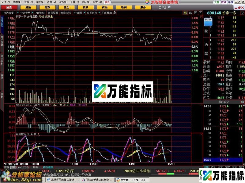箱体指-非常好用的 EA-万能指标公式