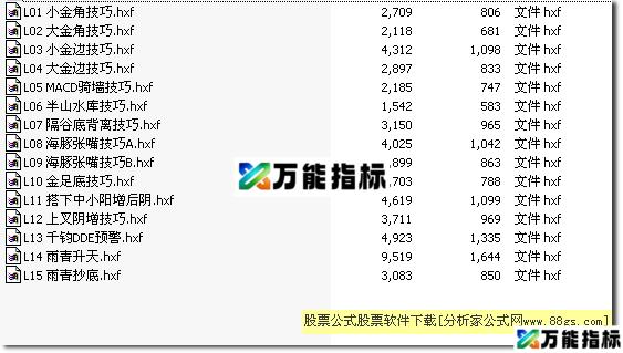 [同花顺指标]李雨青选股指标 EA-万能指标公式