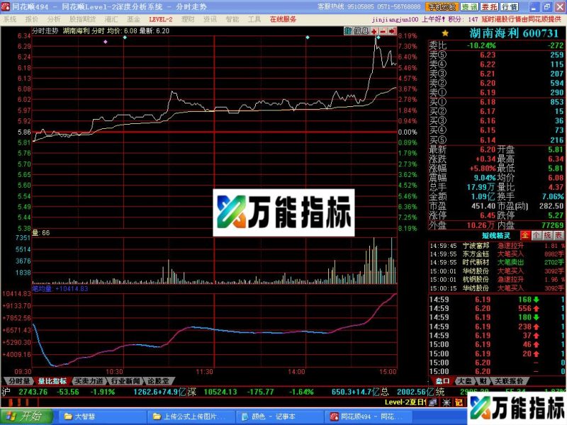 [同花顺股票公式]单数差（源码） - 免费板同花顺的单数差 EA-万能指标公式