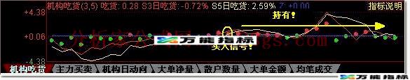 [同花顺股票公式]机构吃货 EA-万能指标公式