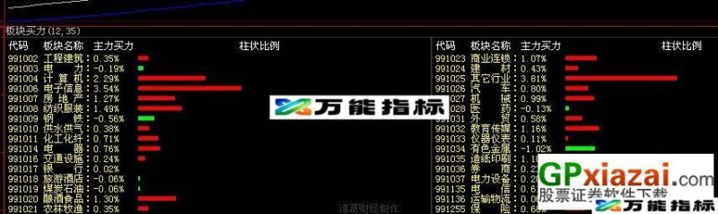 分时资金进出(源码) EA-万能指标公式