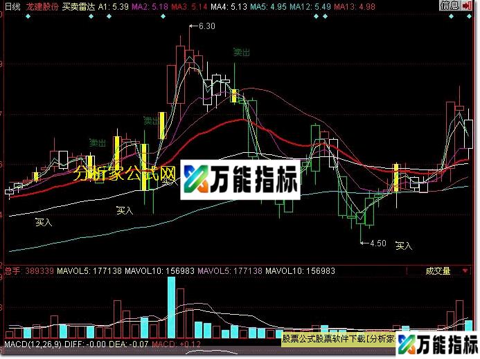 同花顺买卖雷达指标 EA-万能指标公式