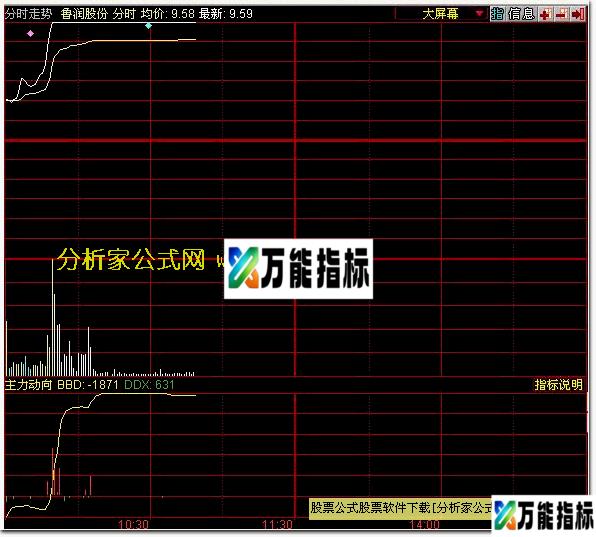 主力动向 赛大智慧,主力成交量共享天下(无L2勿下) EA-万能指标公式