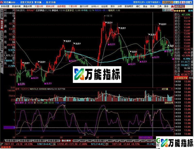 散庄博弈--同花顺副图 EA-万能指标公式